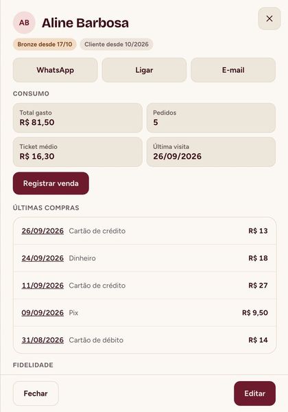 Ficha da cliente Aline Barbosa: faixa Bronze, botões de WhatsApp, ligar e e-mail, total gasto, pedidos, ticket médio, última visita e últimas compras.