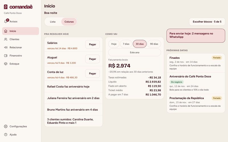 Tela Início do Comandaê no computador: contas vencidas, aniversários, clientes sumidos, faturamento de 30 dias e próximas datas.